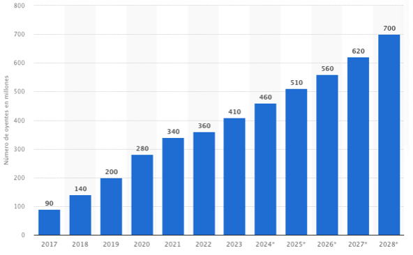 estadistica_podcast estadística del mercado de los podcast